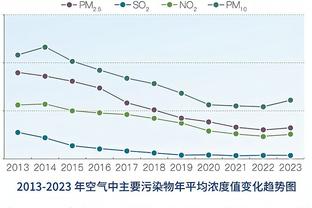 米兰官方拍卖对拉齐奥落场球衣，目前最高出价已达到6420人民币