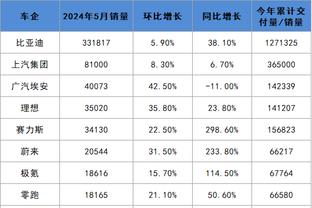 踢球者：德甲联盟正在考虑设立国内的财政公平法案